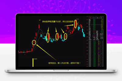 【金钻游资涨停战法】一年10倍龙头战法神器 助你股海淘金 无未来函数智标公式网-提供金钻指标以及精品亲测实战指标公式，汇集各大股市名师高手教程、股市战法交流等.....智标公式网