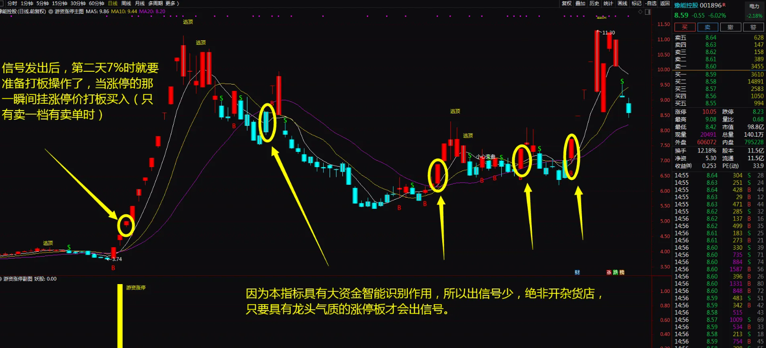 图片[2]智标公式网-提供金钻指标以及精品亲测实战指标公式，汇集各大股市名师高手教程、股市战法交流等.....【金钻游资涨停战法】一年10倍龙头战法神器 助你股海淘金 无未来函数【众筹指标系列】智标公式网-提供金钻指标以及精品亲测实战指标公式，汇集各大股市名师高手教程、股市战法交流等.....智标公式网