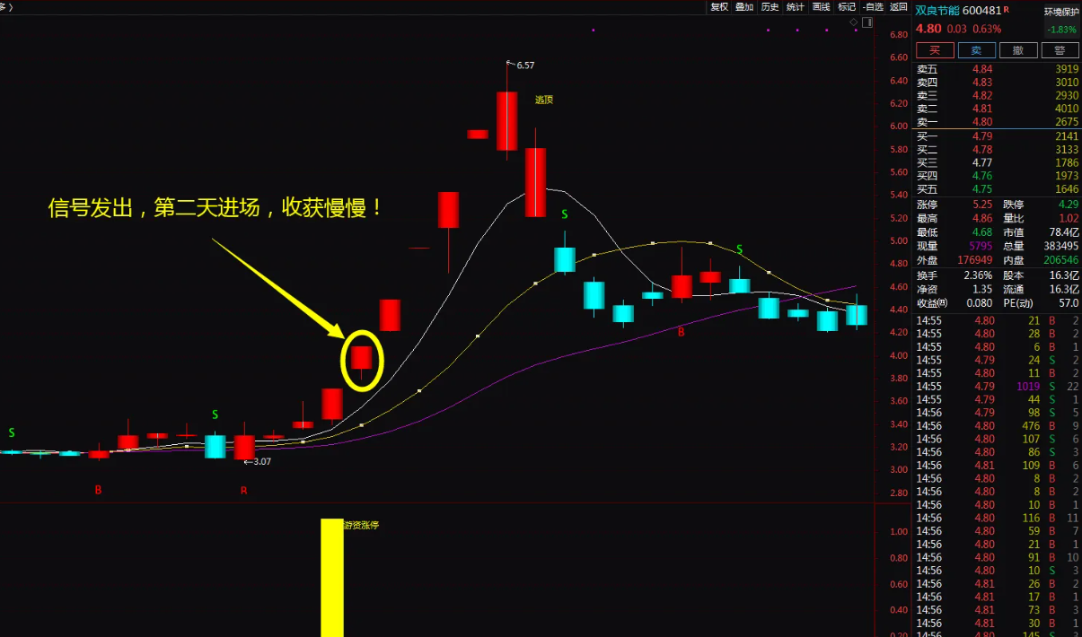 图片[4]智标公式网-提供金钻指标以及精品亲测实战指标公式，汇集各大股市名师高手教程、股市战法交流等.....【金钻游资涨停战法】一年10倍龙头战法神器 助你股海淘金 无未来函数【众筹指标系列】智标公式网-提供金钻指标以及精品亲测实战指标公式，汇集各大股市名师高手教程、股市战法交流等.....智标公式网