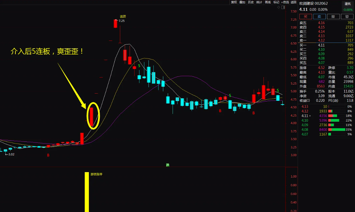 图片[6]智标公式网-提供金钻指标以及精品亲测实战指标公式，汇集各大股市名师高手教程、股市战法交流等.....【金钻游资涨停战法】一年10倍龙头战法神器 助你股海淘金 无未来函数【众筹指标系列】智标公式网-提供金钻指标以及精品亲测实战指标公式，汇集各大股市名师高手教程、股市战法交流等.....智标公式网