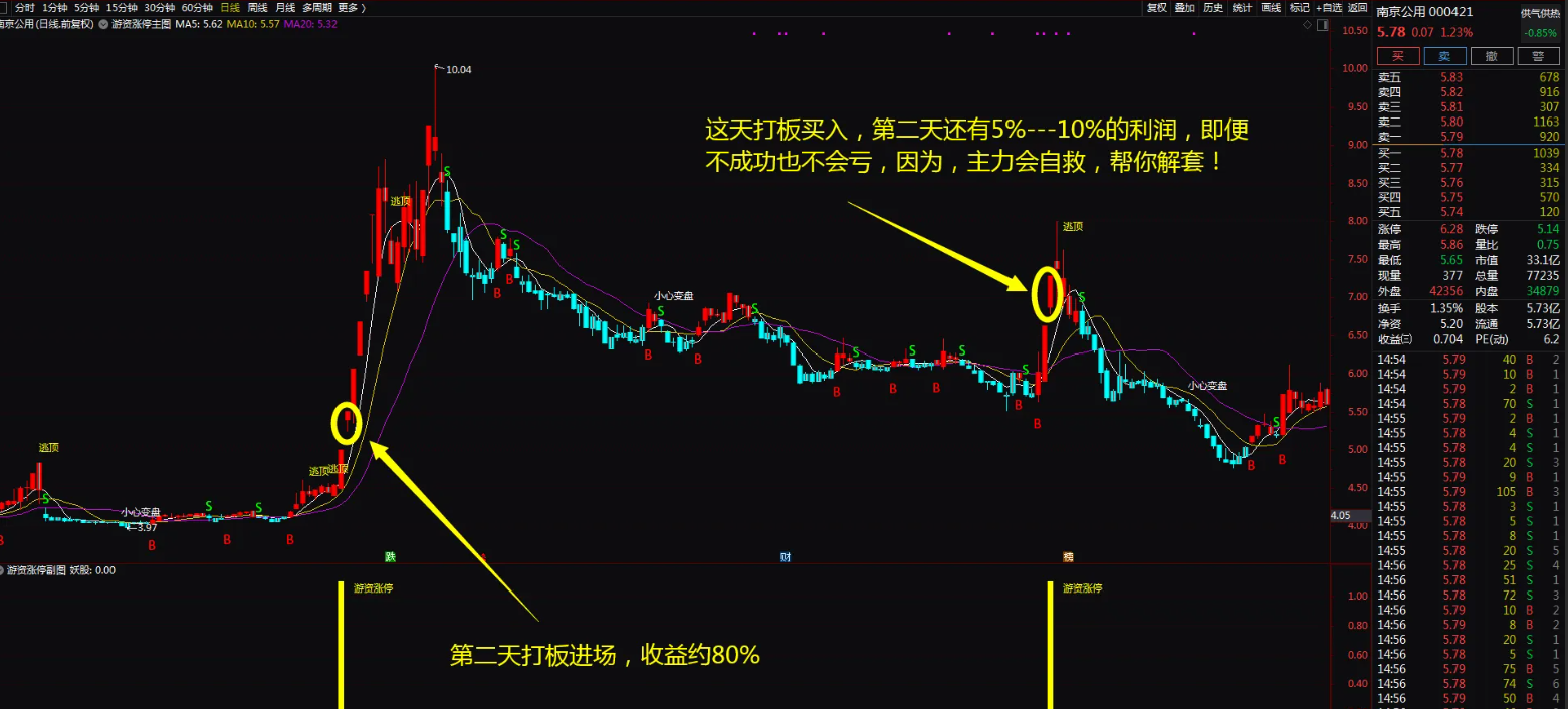图片[8]智标公式网-提供金钻指标以及精品亲测实战指标公式，汇集各大股市名师高手教程、股市战法交流等.....【金钻游资涨停战法】一年10倍龙头战法神器 助你股海淘金 无未来函数【众筹指标系列】智标公式网-提供金钻指标以及精品亲测实战指标公式，汇集各大股市名师高手教程、股市战法交流等.....智标公式网