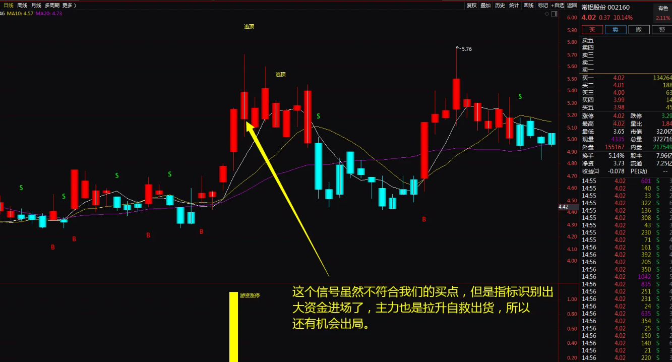 图片[11]智标公式网-提供金钻指标以及精品亲测实战指标公式，汇集各大股市名师高手教程、股市战法交流等.....【金钻游资涨停战法】一年10倍龙头战法神器 助你股海淘金 无未来函数【众筹指标系列】智标公式网-提供金钻指标以及精品亲测实战指标公式，汇集各大股市名师高手教程、股市战法交流等.....智标公式网
