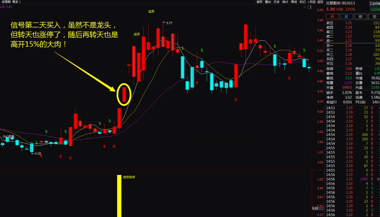 图片[12]智标公式网-提供金钻指标以及精品亲测实战指标公式，汇集各大股市名师高手教程、股市战法交流等.....【金钻游资涨停战法】一年10倍龙头战法神器 助你股海淘金 无未来函数【众筹指标系列】智标公式网-提供金钻指标以及精品亲测实战指标公式，汇集各大股市名师高手教程、股市战法交流等.....智标公式网