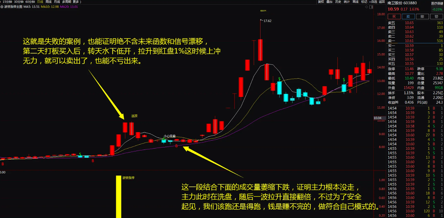图片[13]智标公式网-提供金钻指标以及精品亲测实战指标公式，汇集各大股市名师高手教程、股市战法交流等.....【金钻游资涨停战法】一年10倍龙头战法神器 助你股海淘金 无未来函数【众筹指标系列】智标公式网-提供金钻指标以及精品亲测实战指标公式，汇集各大股市名师高手教程、股市战法交流等.....智标公式网