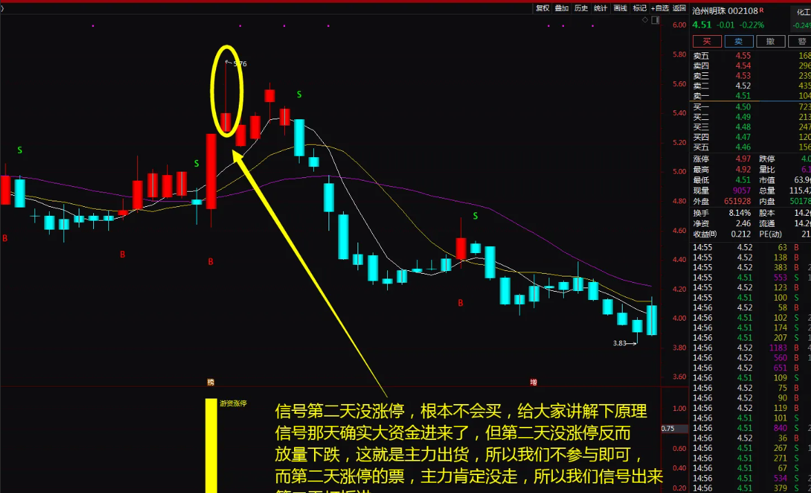 图片[14]智标公式网-提供金钻指标以及精品亲测实战指标公式，汇集各大股市名师高手教程、股市战法交流等.....【金钻游资涨停战法】一年10倍龙头战法神器 助你股海淘金 无未来函数【众筹指标系列】智标公式网-提供金钻指标以及精品亲测实战指标公式，汇集各大股市名师高手教程、股市战法交流等.....智标公式网