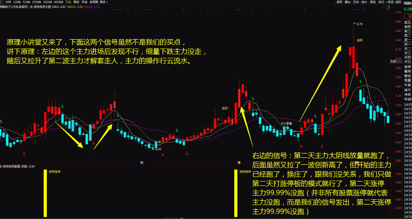 图片[16]智标公式网-提供金钻指标以及精品亲测实战指标公式，汇集各大股市名师高手教程、股市战法交流等.....【金钻游资涨停战法】一年10倍龙头战法神器 助你股海淘金 无未来函数【众筹指标系列】智标公式网-提供金钻指标以及精品亲测实战指标公式，汇集各大股市名师高手教程、股市战法交流等.....智标公式网