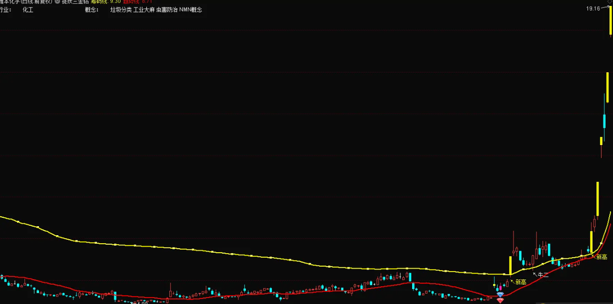 图片[1]智标公式网-提供金钻指标以及精品亲测实战指标公式，汇集各大股市名师高手教程、股市战法交流等.....【捉妖三金钻】游资票利器，选好题材个股盯着做 一个做超短线（游资逻辑）的工具【众筹指标系列】智标公式网-提供金钻指标以及精品亲测实战指标公式，汇集各大股市名师高手教程、股市战法交流等.....智标公式网