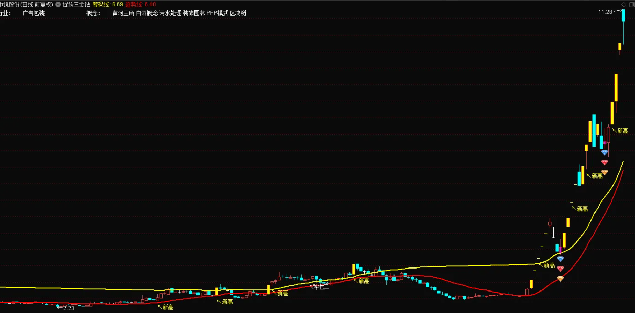 图片[2]智标公式网-提供金钻指标以及精品亲测实战指标公式，汇集各大股市名师高手教程、股市战法交流等.....【捉妖三金钻】游资票利器，选好题材个股盯着做 一个做超短线（游资逻辑）的工具【众筹指标系列】智标公式网-提供金钻指标以及精品亲测实战指标公式，汇集各大股市名师高手教程、股市战法交流等.....智标公式网