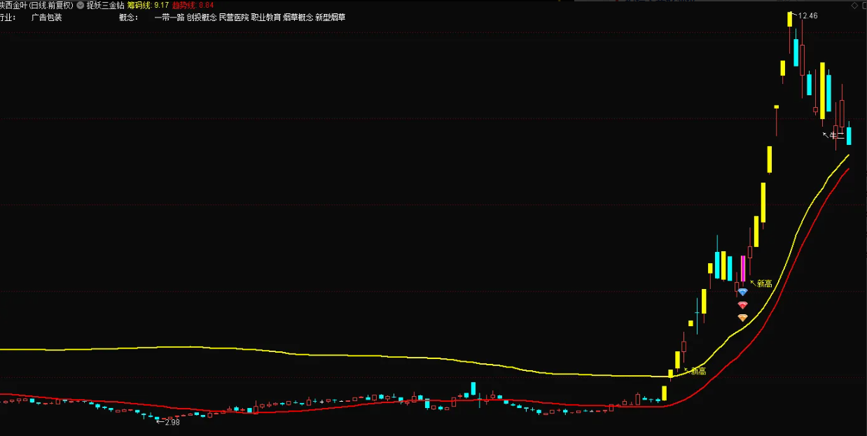 图片[3]智标公式网-提供金钻指标以及精品亲测实战指标公式，汇集各大股市名师高手教程、股市战法交流等.....【捉妖三金钻】游资票利器，选好题材个股盯着做 一个做超短线（游资逻辑）的工具【众筹指标系列】智标公式网-提供金钻指标以及精品亲测实战指标公式，汇集各大股市名师高手教程、股市战法交流等.....智标公式网