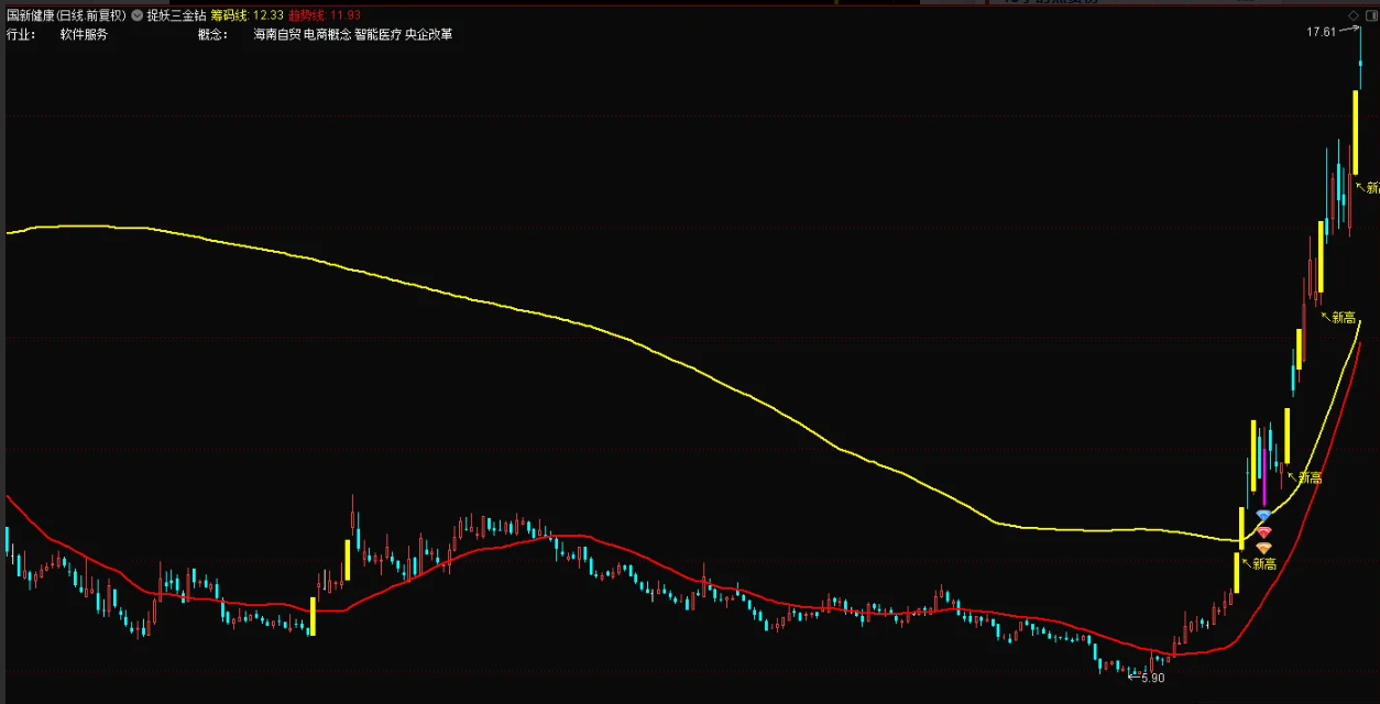 图片[4]智标公式网-提供金钻指标以及精品亲测实战指标公式，汇集各大股市名师高手教程、股市战法交流等.....【捉妖三金钻】游资票利器，选好题材个股盯着做 一个做超短线（游资逻辑）的工具【众筹指标系列】智标公式网-提供金钻指标以及精品亲测实战指标公式，汇集各大股市名师高手教程、股市战法交流等.....智标公式网