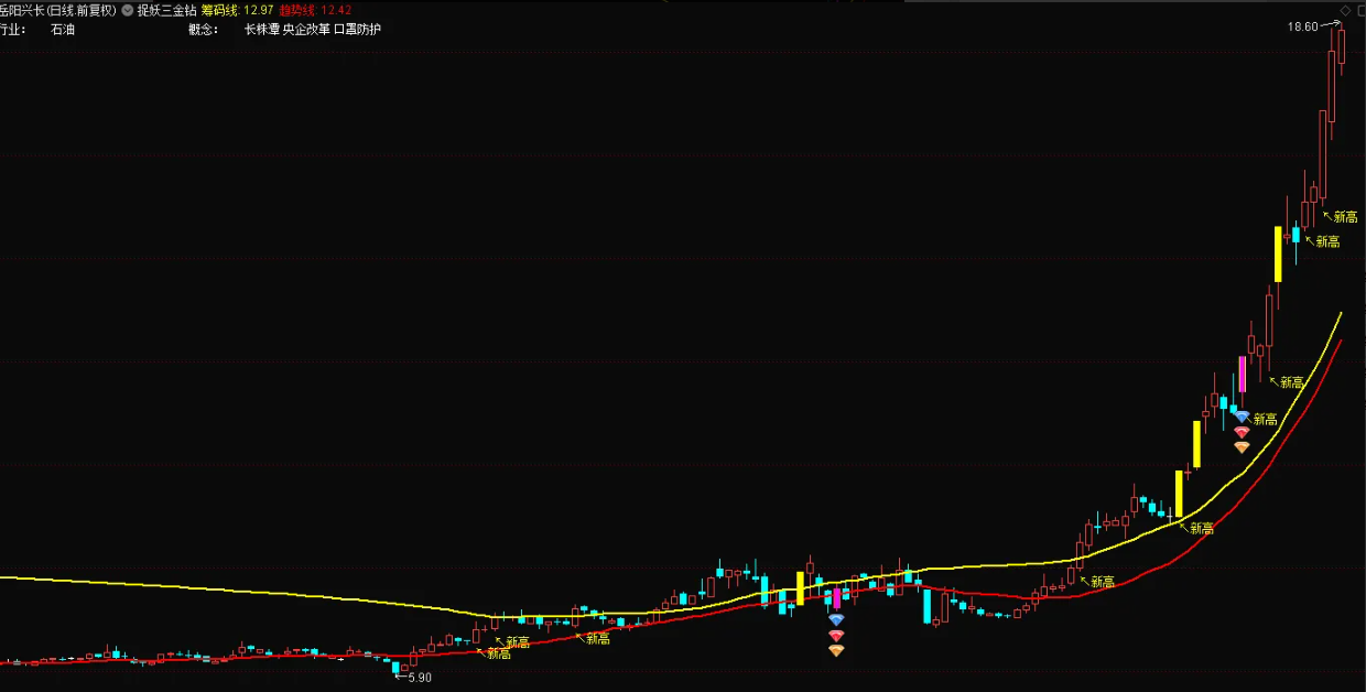 图片[5]智标公式网-提供金钻指标以及精品亲测实战指标公式，汇集各大股市名师高手教程、股市战法交流等.....【捉妖三金钻】游资票利器，选好题材个股盯着做 一个做超短线（游资逻辑）的工具【众筹指标系列】智标公式网-提供金钻指标以及精品亲测实战指标公式，汇集各大股市名师高手教程、股市战法交流等.....智标公式网