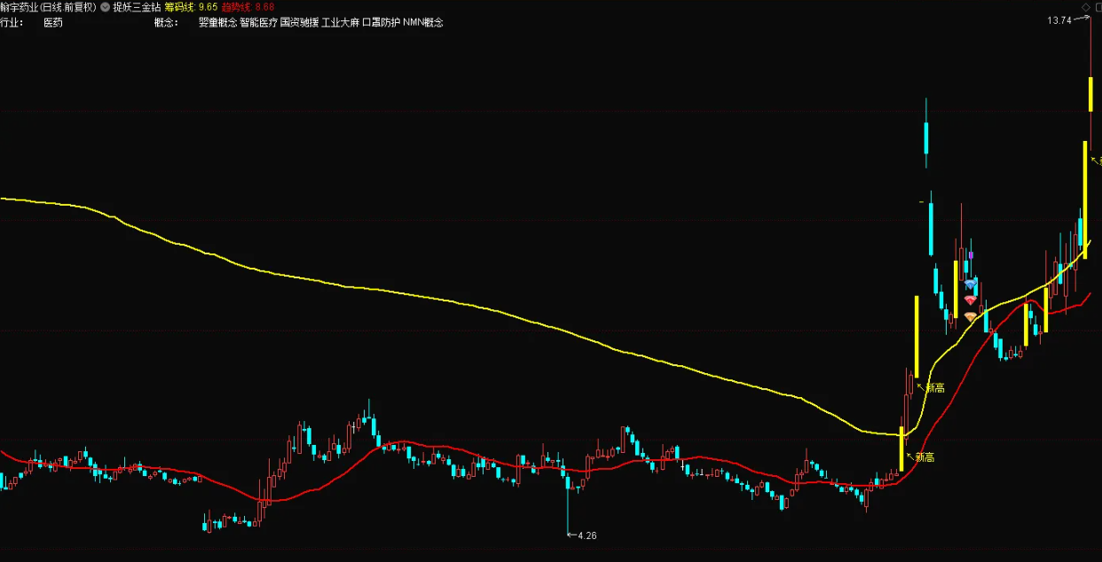 图片[6]智标公式网-提供金钻指标以及精品亲测实战指标公式，汇集各大股市名师高手教程、股市战法交流等.....【捉妖三金钻】游资票利器，选好题材个股盯着做 一个做超短线（游资逻辑）的工具【众筹指标系列】智标公式网-提供金钻指标以及精品亲测实战指标公式，汇集各大股市名师高手教程、股市战法交流等.....智标公式网