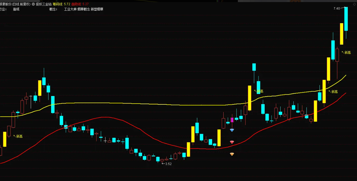 图片[8]智标公式网-提供金钻指标以及精品亲测实战指标公式，汇集各大股市名师高手教程、股市战法交流等.....【捉妖三金钻】游资票利器，选好题材个股盯着做 一个做超短线（游资逻辑）的工具【众筹指标系列】智标公式网-提供金钻指标以及精品亲测实战指标公式，汇集各大股市名师高手教程、股市战法交流等.....智标公式网