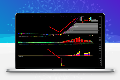 【御龙捉妖】● 高胜率● 资金动能●钻石超牛●暴力妖股捕捉妖股脉络 全套指标智标公式网-提供金钻指标以及精品亲测实战指标公式，汇集各大股市名师高手教程、股市战法交流等.....智标公式网