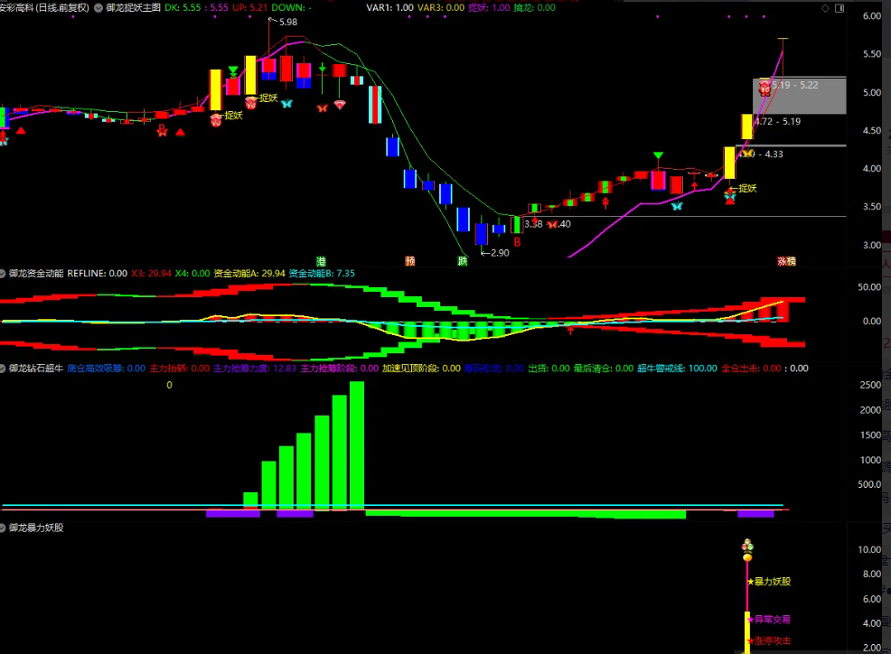 图片[4]智标公式网-提供金钻指标以及精品亲测实战指标公式，汇集各大股市名师高手教程、股市战法交流等.....【御龙捉妖】● 高胜率● 资金动能●钻石超牛●暴力妖股捕捉妖股脉络 全套指标【众筹指标系列】智标公式网-提供金钻指标以及精品亲测实战指标公式，汇集各大股市名师高手教程、股市战法交流等.....智标公式网