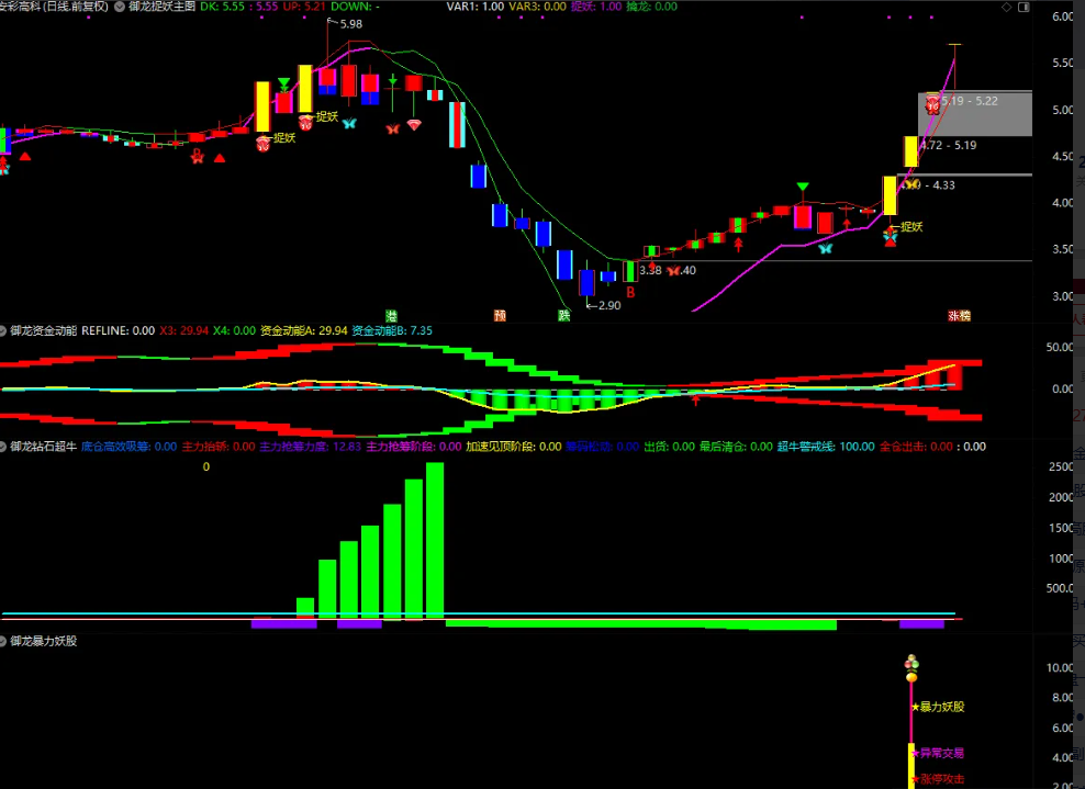 图片[5]智标公式网-提供金钻指标以及精品亲测实战指标公式，汇集各大股市名师高手教程、股市战法交流等.....【御龙捉妖】● 高胜率● 资金动能●钻石超牛●暴力妖股捕捉妖股脉络 全套指标【众筹指标系列】智标公式网-提供金钻指标以及精品亲测实战指标公式，汇集各大股市名师高手教程、股市战法交流等.....智标公式网