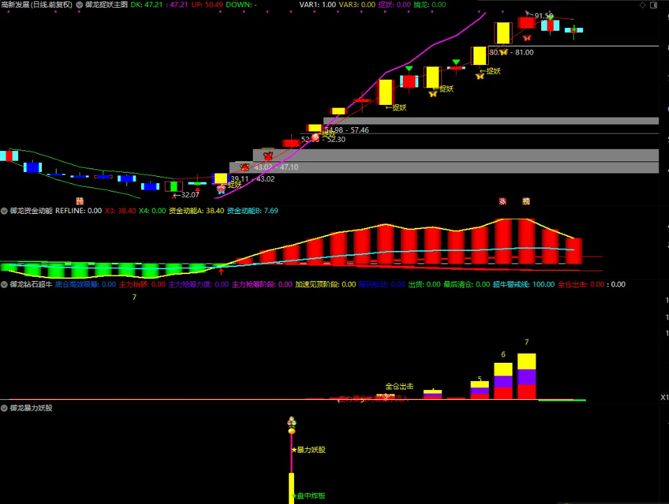 图片[8]智标公式网-提供金钻指标以及精品亲测实战指标公式，汇集各大股市名师高手教程、股市战法交流等.....【御龙捉妖】● 高胜率● 资金动能●钻石超牛●暴力妖股捕捉妖股脉络 全套指标【众筹指标系列】智标公式网-提供金钻指标以及精品亲测实战指标公式，汇集各大股市名师高手教程、股市战法交流等.....智标公式网