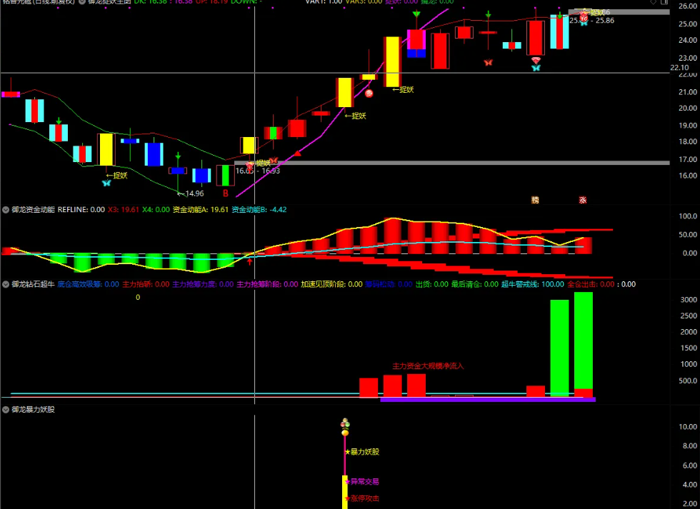 图片[9]智标公式网-提供金钻指标以及精品亲测实战指标公式，汇集各大股市名师高手教程、股市战法交流等.....【御龙捉妖】● 高胜率● 资金动能●钻石超牛●暴力妖股捕捉妖股脉络 全套指标【众筹指标系列】智标公式网-提供金钻指标以及精品亲测实战指标公式，汇集各大股市名师高手教程、股市战法交流等.....智标公式网
