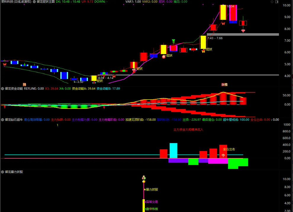 图片[10]智标公式网-提供金钻指标以及精品亲测实战指标公式，汇集各大股市名师高手教程、股市战法交流等.....【御龙捉妖】● 高胜率● 资金动能●钻石超牛●暴力妖股捕捉妖股脉络 全套指标【众筹指标系列】智标公式网-提供金钻指标以及精品亲测实战指标公式，汇集各大股市名师高手教程、股市战法交流等.....智标公式网