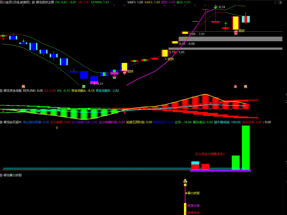 图片[11]智标公式网-提供金钻指标以及精品亲测实战指标公式，汇集各大股市名师高手教程、股市战法交流等.....【御龙捉妖】● 高胜率● 资金动能●钻石超牛●暴力妖股捕捉妖股脉络 全套指标【众筹指标系列】智标公式网-提供金钻指标以及精品亲测实战指标公式，汇集各大股市名师高手教程、股市战法交流等.....智标公式网