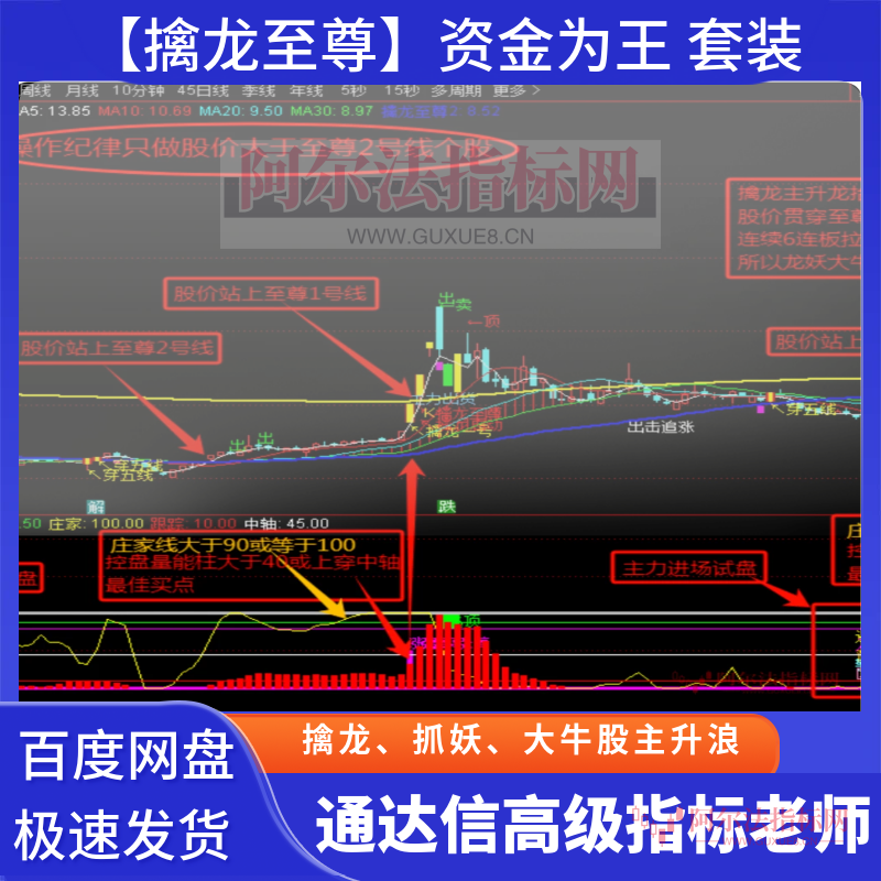 【擒龙至尊】★通达信高级指标老师★赚钱十拿九稳资金为王跟主力资金永远是对的 （龙抬头必擒）智标公式网-提供金钻指标以及精品亲测实战指标公式，汇集各大股市名师高手教程、股市战法交流等.....智标公式网