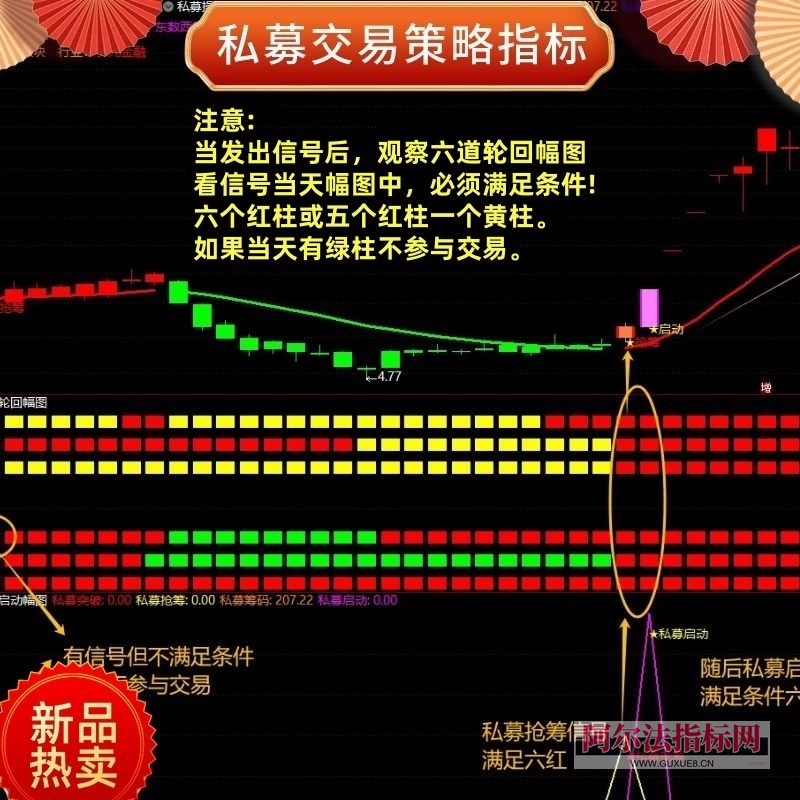图片[1]智标公式网-提供金钻指标以及精品亲测实战指标公式，汇集各大股市名师高手教程、股市战法交流等.....【金指标专属】【私募交易策略战术】擒牛抢筹突破启动结合六道轮回抓主升浪量化涨停指标指标【金指标系列】智标公式网-提供金钻指标以及精品亲测实战指标公式，汇集各大股市名师高手教程、股市战法交流等.....智标公式网