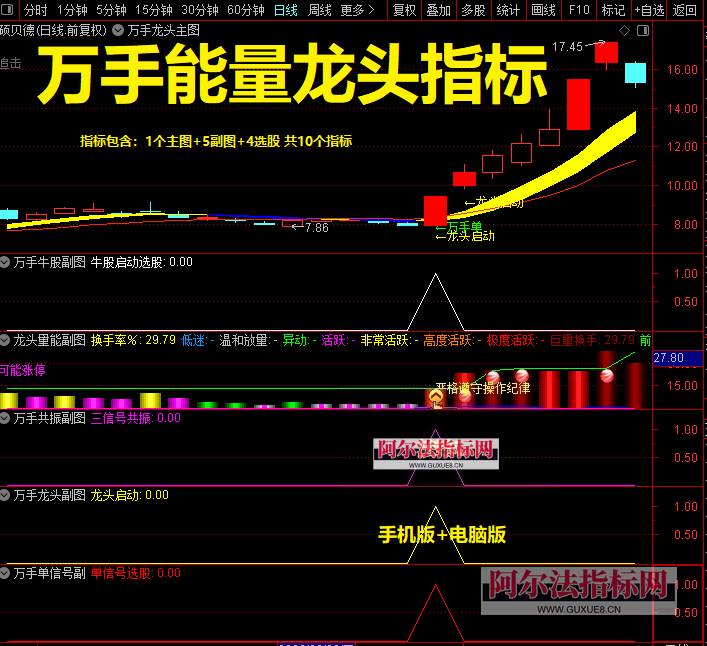 图片[6]智标公式网-提供金钻指标以及精品亲测实战指标公式，汇集各大股市名师高手教程、股市战法交流等.....【金指标专属】【万手能量龙头】股票万手能量龙头指标主图副图选股公式万手单抓龙头启动指标【金指标系列】智标公式网-提供金钻指标以及精品亲测实战指标公式，汇集各大股市名师高手教程、股市战法交流等.....智标公式网