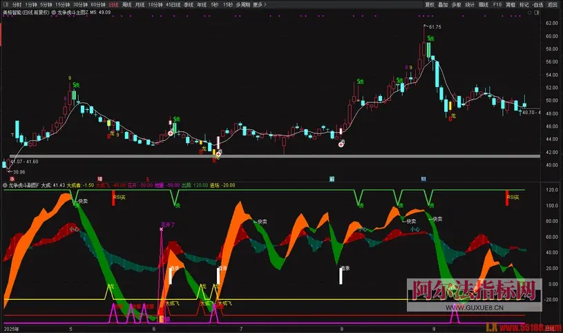 图片[1]智标公式网-提供金钻指标以及精品亲测实战指标公式，汇集各大股市名师高手教程、股市战法交流等.....【龙争虎斗】机构年费过万的波段指标套装1主+1副，无未来，手机电脑通用！【众筹指标系列】 智标公式网-提供金钻指标以及精品亲测实战指标公式，汇集各大股市名师高手教程、股市战法交流等.....智标公式网