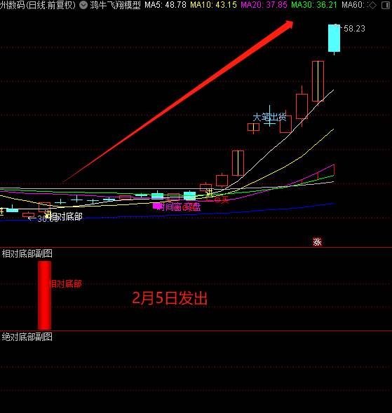 图片[13]智标公式网-提供金钻指标以及精品亲测实战指标公式，汇集各大股市名师高手教程、股市战法交流等.....【金指标专属】【量化模型】2025量化模型定制个性化AI智能选出指标公式包安装包指导持续更新【金指标系列】智标公式网-提供金钻指标以及精品亲测实战指标公式，汇集各大股市名师高手教程、股市战法交流等.....智标公式网