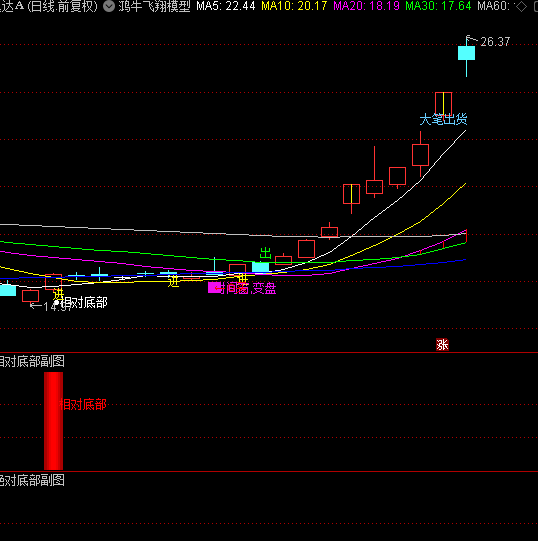 图片[14]智标公式网-提供金钻指标以及精品亲测实战指标公式，汇集各大股市名师高手教程、股市战法交流等.....【金指标专属】【量化模型】2025量化模型定制个性化AI智能选出指标公式包安装包指导持续更新【金指标系列】智标公式网-提供金钻指标以及精品亲测实战指标公式，汇集各大股市名师高手教程、股市战法交流等.....智标公式网