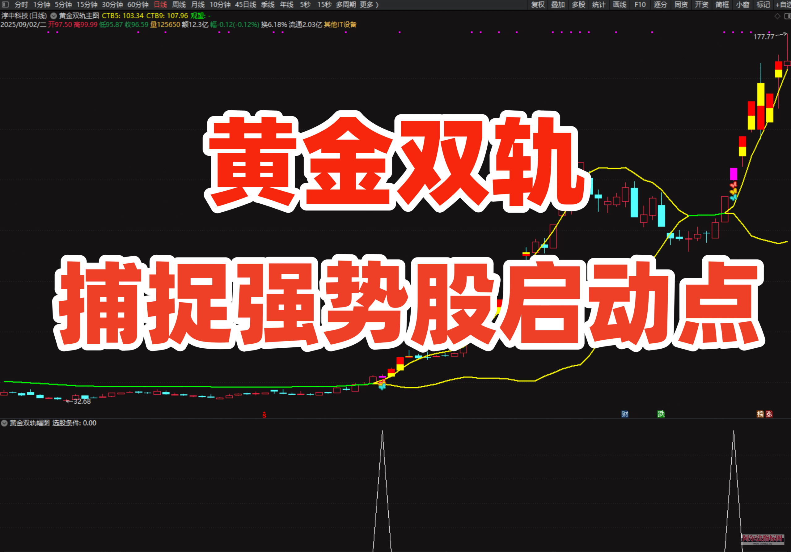 图片[1]智标公式网-提供金钻指标以及精品亲测实战指标公式，汇集各大股市名师高手教程、股市战法交流等.....【金指标专属】【黄金双轨】通达信黄金双轨捉强势股的启动信号股票指标公式主升浪涨停短线【金指标系列】智标公式网-提供金钻指标以及精品亲测实战指标公式，汇集各大股市名师高手教程、股市战法交流等.....智标公式网
