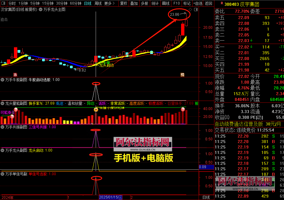 图片[7]智标公式网-提供金钻指标以及精品亲测实战指标公式，汇集各大股市名师高手教程、股市战法交流等.....【金指标专属】【万手能量龙头】股票万手能量龙头指标主图副图选股公式万手单抓龙头启动指标【金指标系列】智标公式网-提供金钻指标以及精品亲测实战指标公式，汇集各大股市名师高手教程、股市战法交流等.....智标公式网