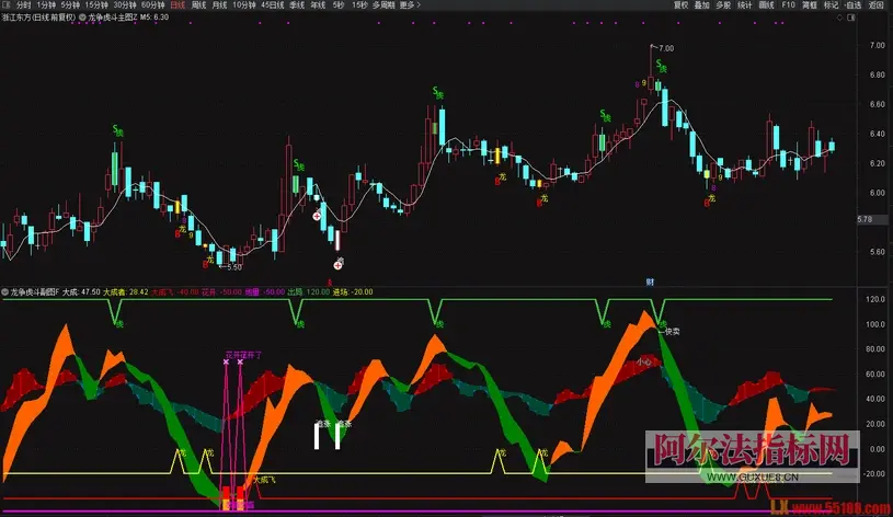 图片[2]智标公式网-提供金钻指标以及精品亲测实战指标公式，汇集各大股市名师高手教程、股市战法交流等.....【龙争虎斗】机构年费过万的波段指标套装1主+1副，无未来，手机电脑通用！【众筹指标系列】 智标公式网-提供金钻指标以及精品亲测实战指标公式，汇集各大股市名师高手教程、股市战法交流等.....智标公式网