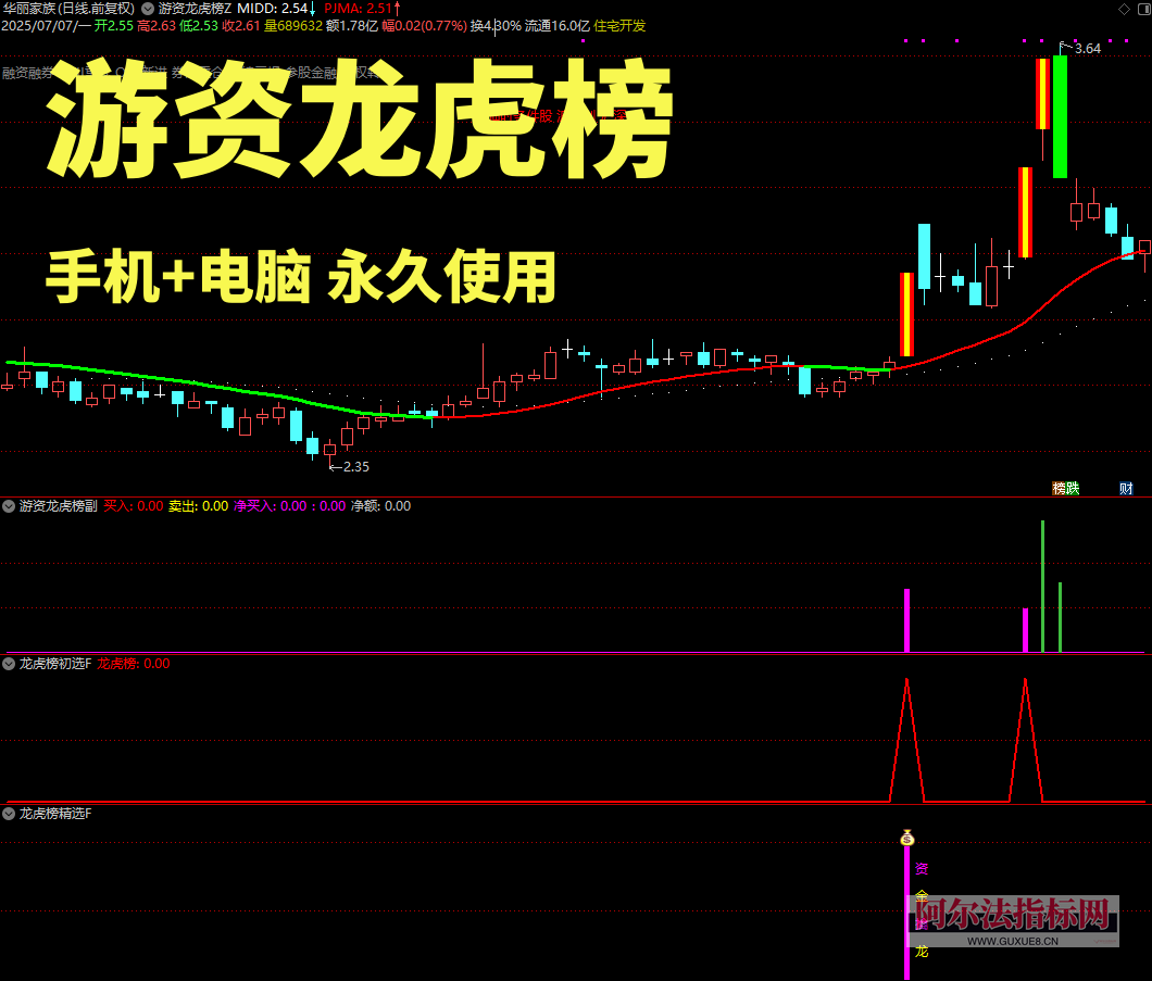 图片[4]智标公式网-提供金钻指标以及精品亲测实战指标公式，汇集各大股市名师高手教程、股市战法交流等.....【金指标专属】【游资龙虎榜】股票游资龙虎榜通达信指标监控主力资金 辅助擒龙抓妖_原版全套指标【金指标系列】智标公式网-提供金钻指标以及精品亲测实战指标公式，汇集各大股市名师高手教程、股市战法交流等.....智标公式网