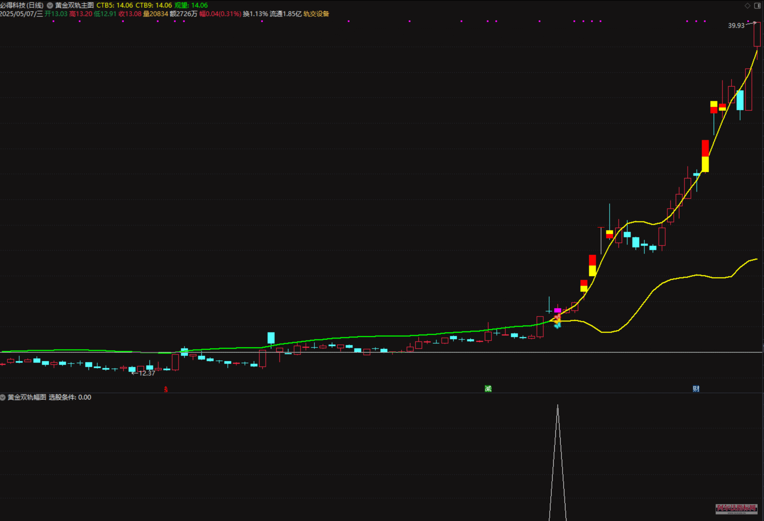 图片[4]智标公式网-提供金钻指标以及精品亲测实战指标公式，汇集各大股市名师高手教程、股市战法交流等.....【金指标专属】【黄金双轨】通达信黄金双轨捉强势股的启动信号股票指标公式主升浪涨停短线【金指标系列】智标公式网-提供金钻指标以及精品亲测实战指标公式，汇集各大股市名师高手教程、股市战法交流等.....智标公式网