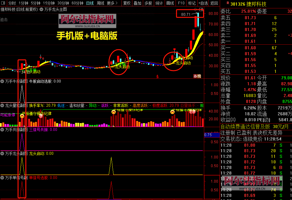 图片[8]智标公式网-提供金钻指标以及精品亲测实战指标公式，汇集各大股市名师高手教程、股市战法交流等.....【金指标专属】【万手能量龙头】股票万手能量龙头指标主图副图选股公式万手单抓龙头启动指标【金指标系列】智标公式网-提供金钻指标以及精品亲测实战指标公式，汇集各大股市名师高手教程、股市战法交流等.....智标公式网
