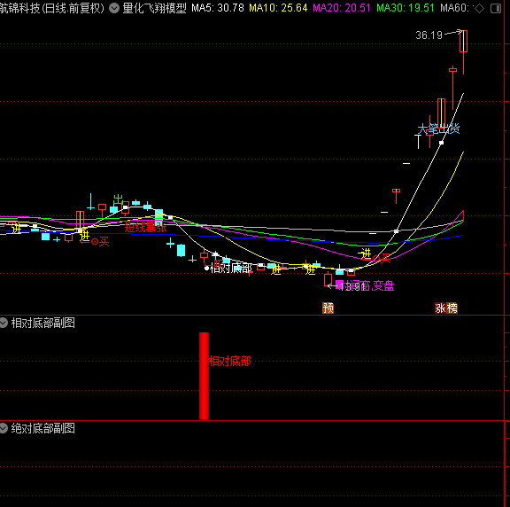 图片[7]智标公式网-提供金钻指标以及精品亲测实战指标公式，汇集各大股市名师高手教程、股市战法交流等.....【金指标专属】【量化模型】2025量化模型定制个性化AI智能选出指标公式包安装包指导持续更新【金指标系列】智标公式网-提供金钻指标以及精品亲测实战指标公式，汇集各大股市名师高手教程、股市战法交流等.....智标公式网