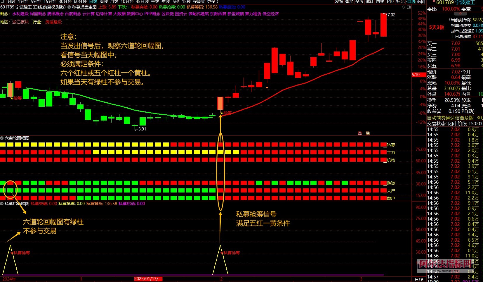 图片[5]智标公式网-提供金钻指标以及精品亲测实战指标公式，汇集各大股市名师高手教程、股市战法交流等.....【金指标专属】【私募交易策略战术】擒牛抢筹突破启动结合六道轮回抓主升浪量化涨停指标指标【金指标系列】智标公式网-提供金钻指标以及精品亲测实战指标公式，汇集各大股市名师高手教程、股市战法交流等.....智标公式网
