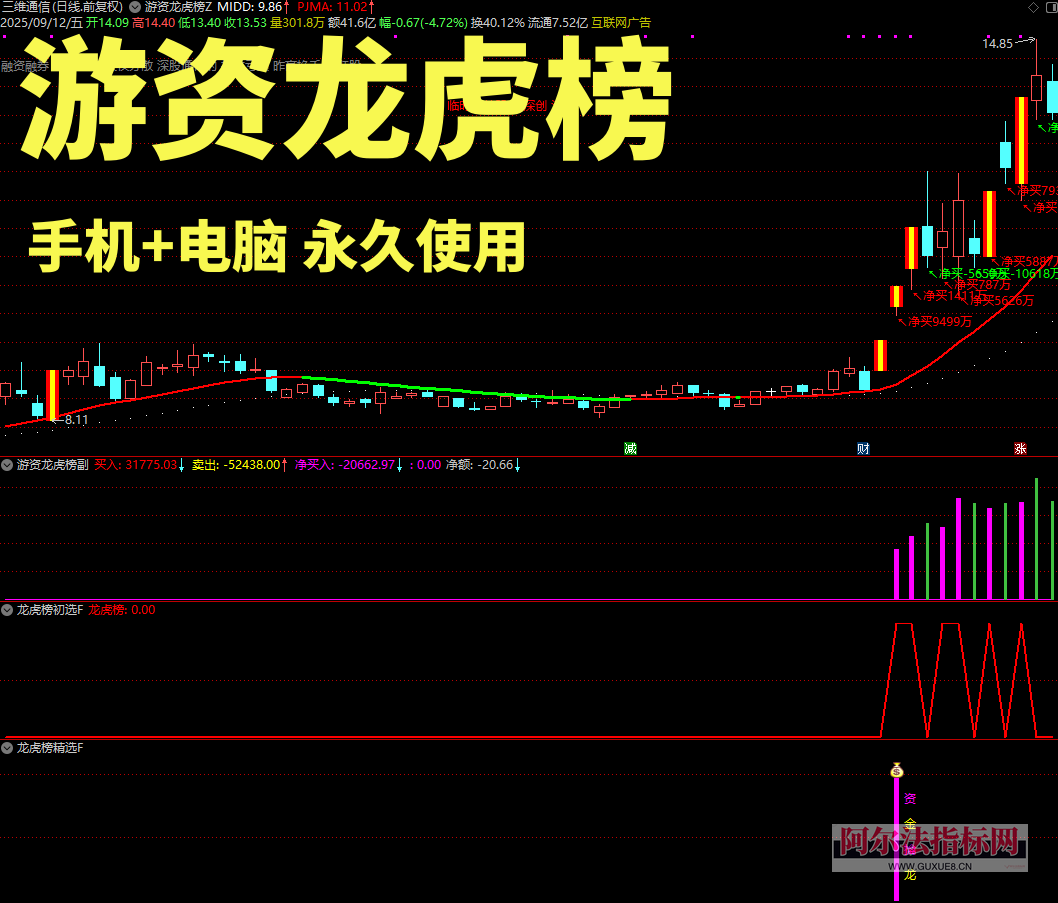 图片[5]智标公式网-提供金钻指标以及精品亲测实战指标公式，汇集各大股市名师高手教程、股市战法交流等.....【金指标专属】【游资龙虎榜】股票游资龙虎榜通达信指标监控主力资金 辅助擒龙抓妖_原版全套指标【金指标系列】智标公式网-提供金钻指标以及精品亲测实战指标公式，汇集各大股市名师高手教程、股市战法交流等.....智标公式网