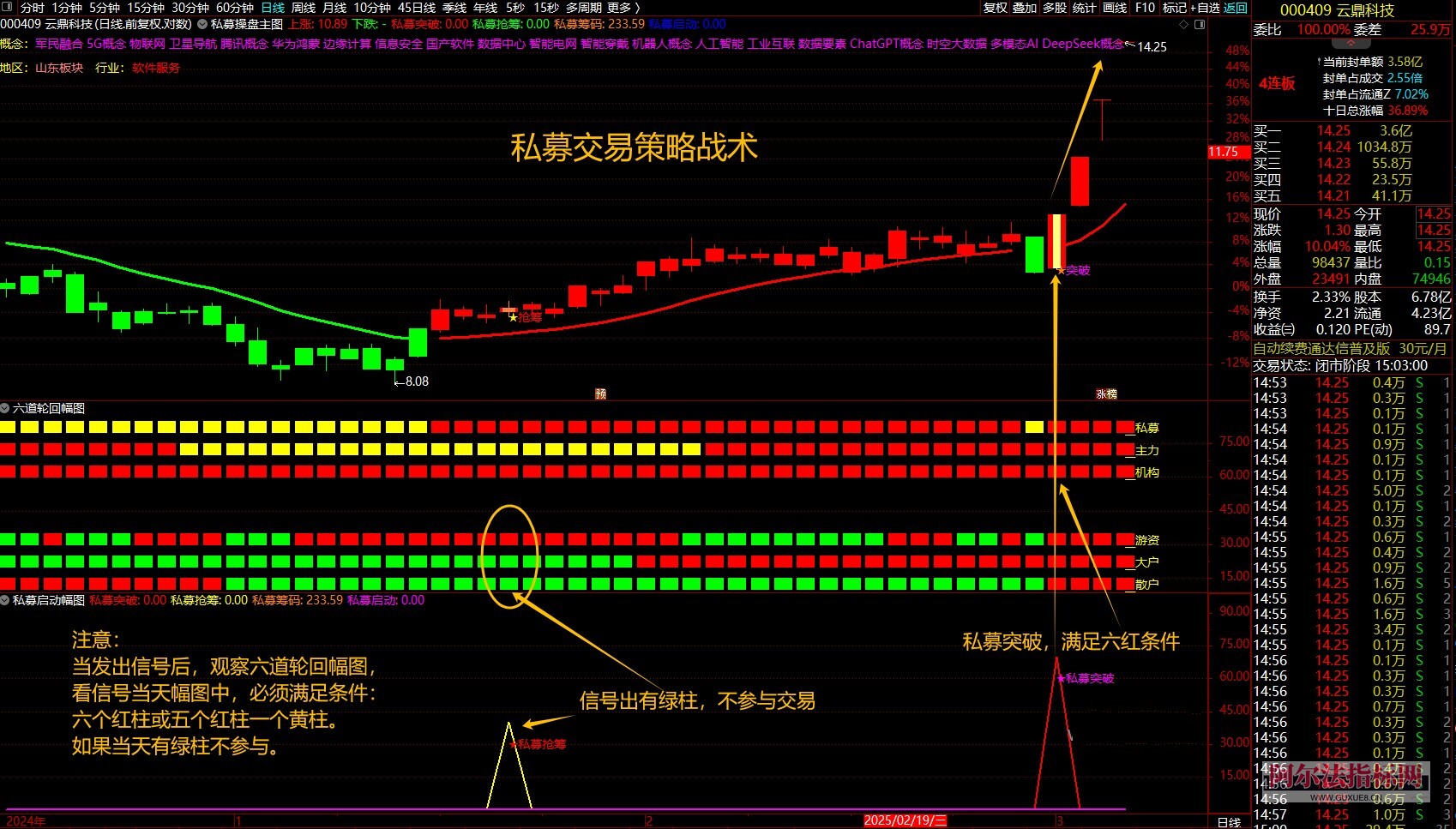 图片[6]智标公式网-提供金钻指标以及精品亲测实战指标公式，汇集各大股市名师高手教程、股市战法交流等.....【金指标专属】【私募交易策略战术】擒牛抢筹突破启动结合六道轮回抓主升浪量化涨停指标指标【金指标系列】智标公式网-提供金钻指标以及精品亲测实战指标公式，汇集各大股市名师高手教程、股市战法交流等.....智标公式网