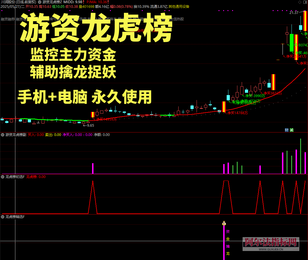 图片[6]智标公式网-提供金钻指标以及精品亲测实战指标公式，汇集各大股市名师高手教程、股市战法交流等.....【金指标专属】【游资龙虎榜】股票游资龙虎榜通达信指标监控主力资金 辅助擒龙抓妖_原版全套指标【金指标系列】智标公式网-提供金钻指标以及精品亲测实战指标公式，汇集各大股市名师高手教程、股市战法交流等.....智标公式网