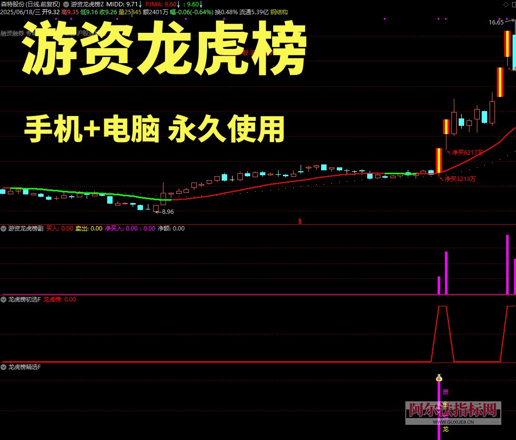 图片[7]智标公式网-提供金钻指标以及精品亲测实战指标公式，汇集各大股市名师高手教程、股市战法交流等.....【金指标专属】【游资龙虎榜】股票游资龙虎榜通达信指标监控主力资金 辅助擒龙抓妖_原版全套指标【金指标系列】智标公式网-提供金钻指标以及精品亲测实战指标公式，汇集各大股市名师高手教程、股市战法交流等.....智标公式网