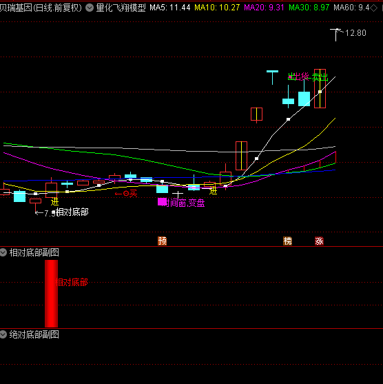 图片[9]智标公式网-提供金钻指标以及精品亲测实战指标公式，汇集各大股市名师高手教程、股市战法交流等.....【金指标专属】【量化模型】2025量化模型定制个性化AI智能选出指标公式包安装包指导持续更新【金指标系列】智标公式网-提供金钻指标以及精品亲测实战指标公式，汇集各大股市名师高手教程、股市战法交流等.....智标公式网