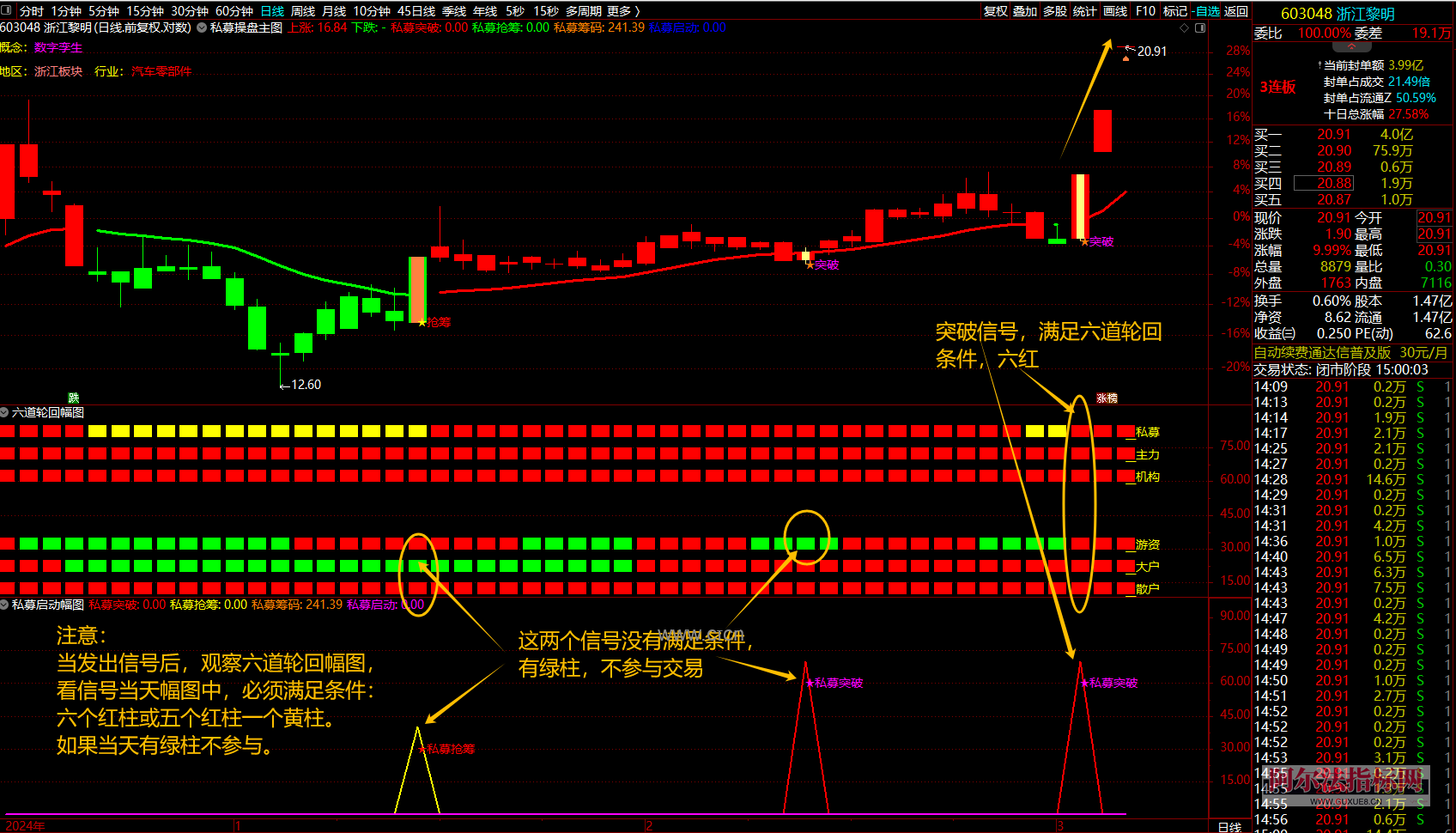 图片[7]智标公式网-提供金钻指标以及精品亲测实战指标公式，汇集各大股市名师高手教程、股市战法交流等.....【金指标专属】【私募交易策略战术】擒牛抢筹突破启动结合六道轮回抓主升浪量化涨停指标指标【金指标系列】智标公式网-提供金钻指标以及精品亲测实战指标公式，汇集各大股市名师高手教程、股市战法交流等.....智标公式网
