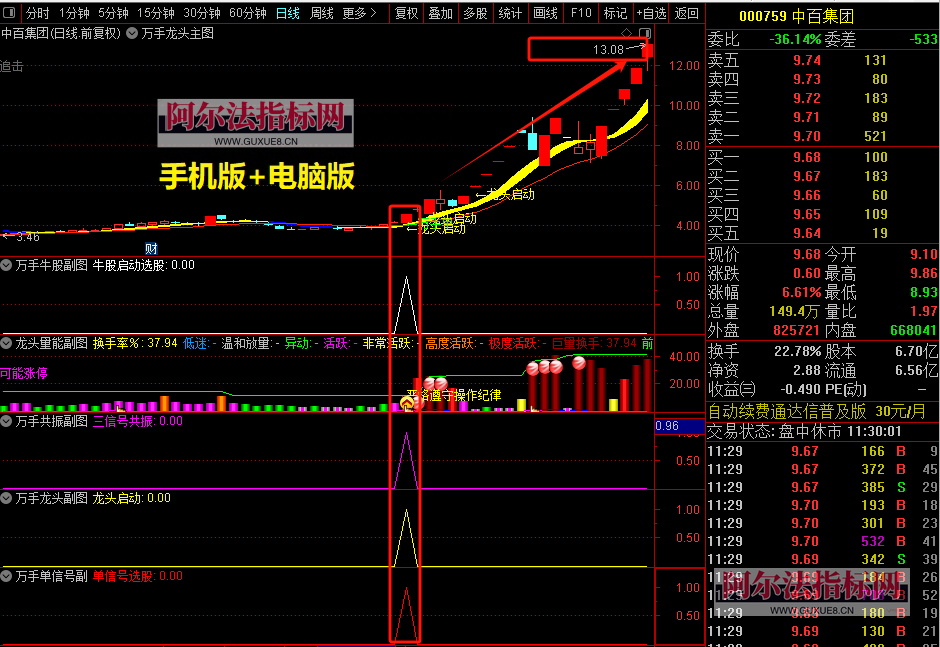 图片[11]智标公式网-提供金钻指标以及精品亲测实战指标公式，汇集各大股市名师高手教程、股市战法交流等.....【金指标专属】【万手能量龙头】股票万手能量龙头指标主图副图选股公式万手单抓龙头启动指标【金指标系列】智标公式网-提供金钻指标以及精品亲测实战指标公式，汇集各大股市名师高手教程、股市战法交流等.....智标公式网