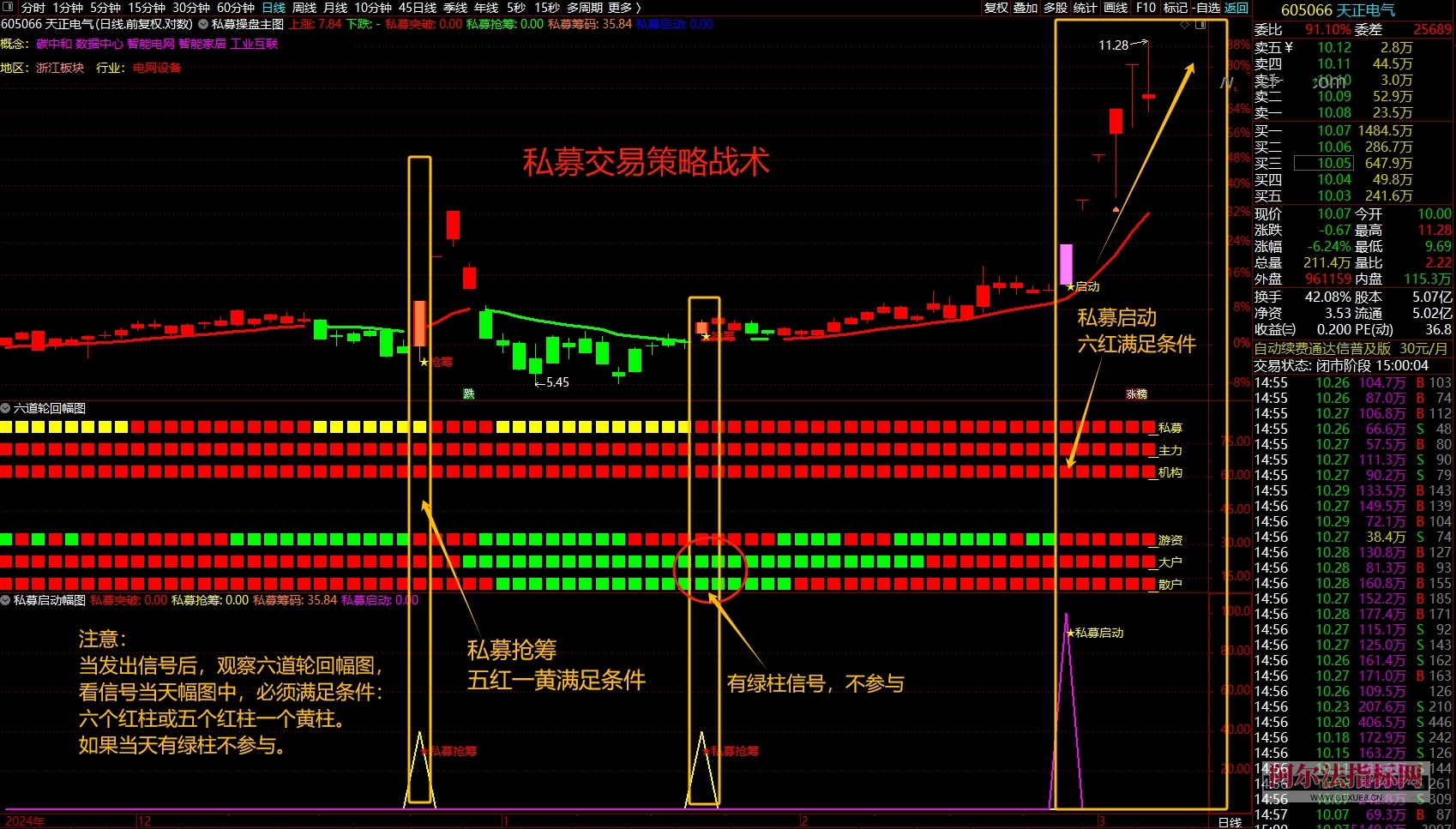 图片[9]智标公式网-提供金钻指标以及精品亲测实战指标公式，汇集各大股市名师高手教程、股市战法交流等.....【金指标专属】【私募交易策略战术】擒牛抢筹突破启动结合六道轮回抓主升浪量化涨停指标指标【金指标系列】智标公式网-提供金钻指标以及精品亲测实战指标公式，汇集各大股市名师高手教程、股市战法交流等.....智标公式网