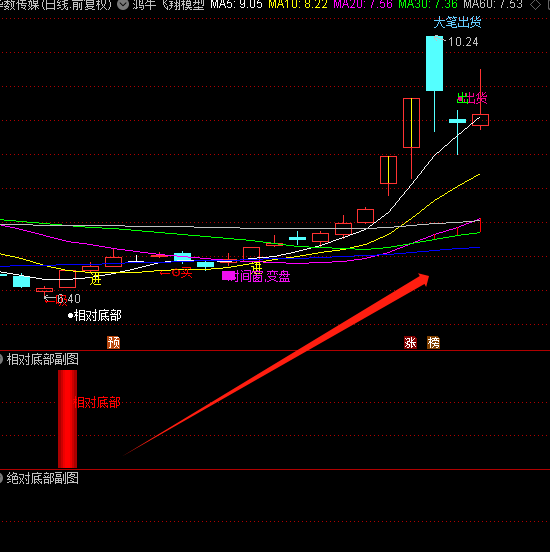 图片[11]智标公式网-提供金钻指标以及精品亲测实战指标公式，汇集各大股市名师高手教程、股市战法交流等.....【金指标专属】【量化模型】2025量化模型定制个性化AI智能选出指标公式包安装包指导持续更新【金指标系列】智标公式网-提供金钻指标以及精品亲测实战指标公式，汇集各大股市名师高手教程、股市战法交流等.....智标公式网