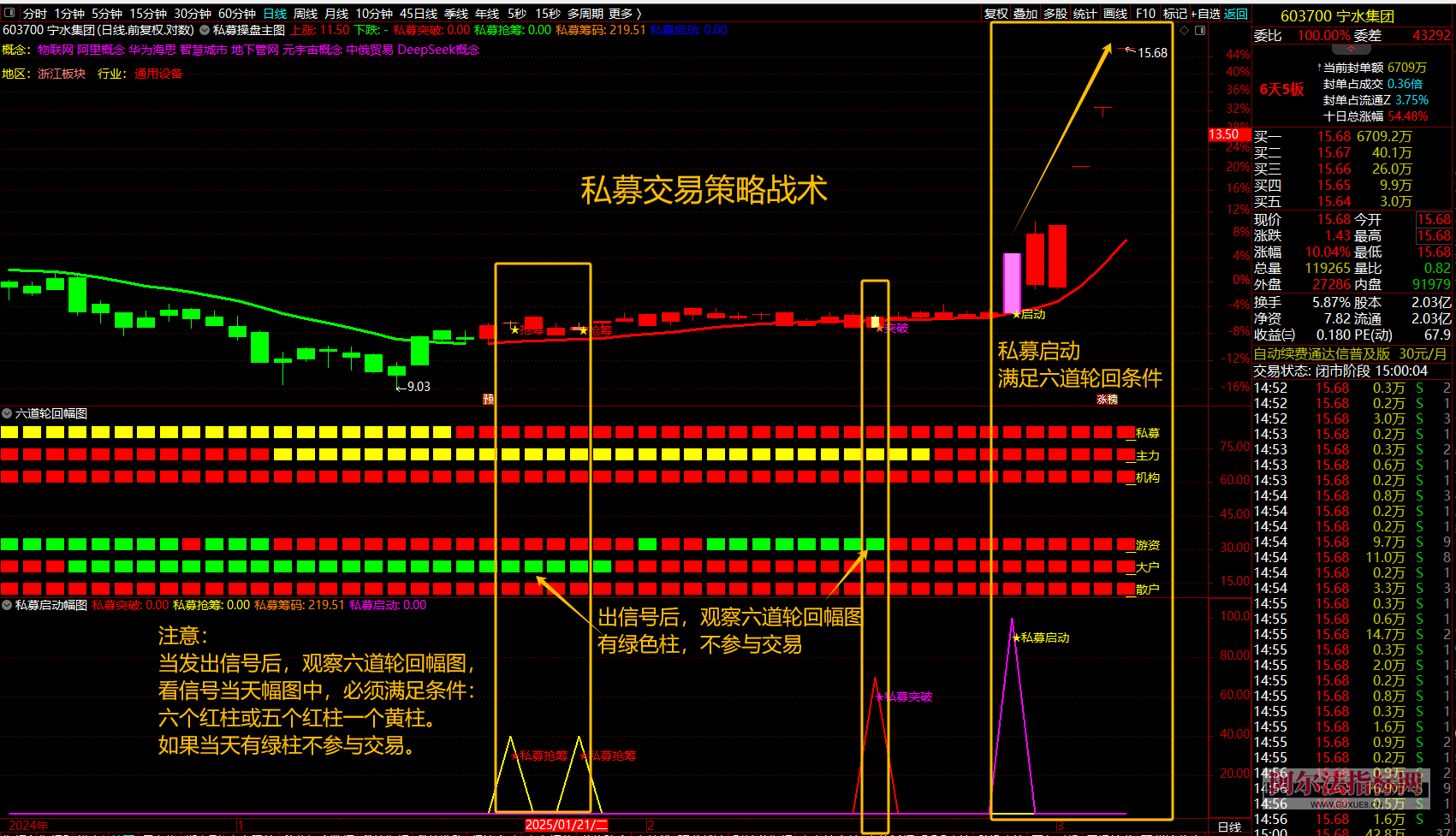 图片[10]智标公式网-提供金钻指标以及精品亲测实战指标公式，汇集各大股市名师高手教程、股市战法交流等.....【金指标专属】【私募交易策略战术】擒牛抢筹突破启动结合六道轮回抓主升浪量化涨停指标指标【金指标系列】智标公式网-提供金钻指标以及精品亲测实战指标公式，汇集各大股市名师高手教程、股市战法交流等.....智标公式网