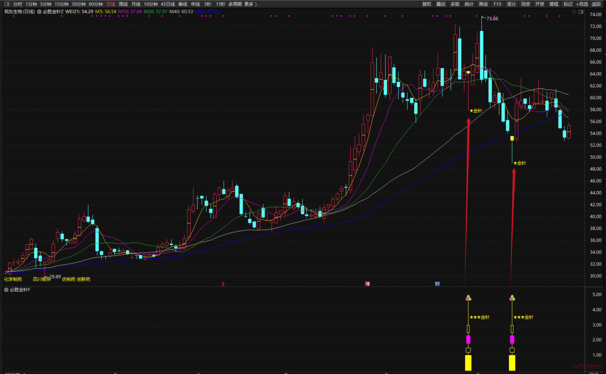 图片[5]智标公式网-提供金钻指标以及精品亲测实战指标公式，汇集各大股市名师高手教程、股市战法交流等.....【金针探底】 私募抄底核心 在不同行情阶段均可能产生有效信号指标全套 原售价3000元【众筹指标系列】智标公式网-提供金钻指标以及精品亲测实战指标公式，汇集各大股市名师高手教程、股市战法交流等.....智标公式网