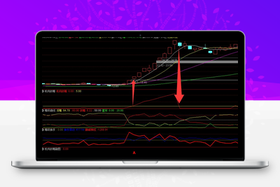 【机构锁筹】副图选股 妖股必定上穿5 精准捕捉强势股 道行天老师作智标公式网-提供金钻指标以及精品亲测实战指标公式，汇集各大股市名师高手教程、股市战法交流等.....智标公式网